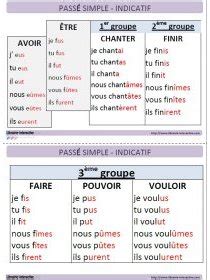 faudrait conjugaison